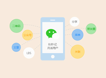 共享微信8億用戶，讓應用觸手可及，打造微信全生態